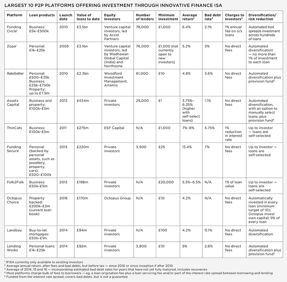 p2p_table_1000 p2p_table_1000