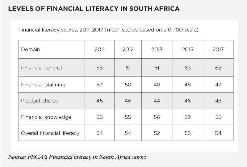 Fin literacy SA_800 Fin literacy SA_800
